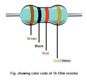 Resistor